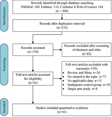 Comparison of Deep Inspiration Breath Hold Versus Free Breathing in Radiotherapy for Left Sided Breast Cancer